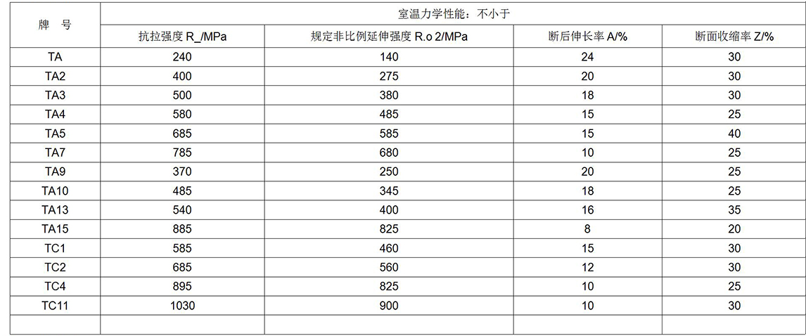 鈦及鈦合金餅、環(huán)材標(biāo)準(zhǔn)摘要(圖6)