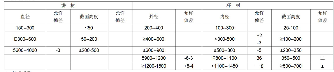 鈦及鈦合金餅、環(huán)材標(biāo)準(zhǔn)摘要(圖7)